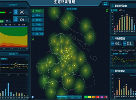 上海市生態(tài)環(huán)境局智慧環(huán)保平臺(tái)